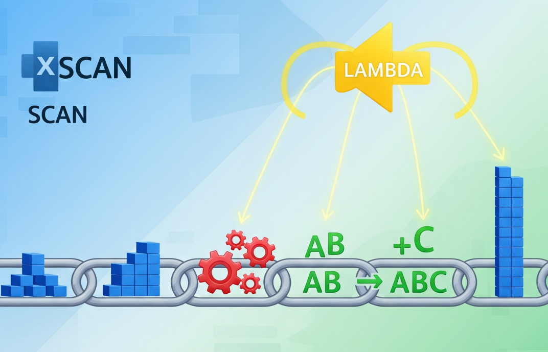Excel'de Dinamik Toplamlar: SCAN Fonksiyonu ile Tanışın