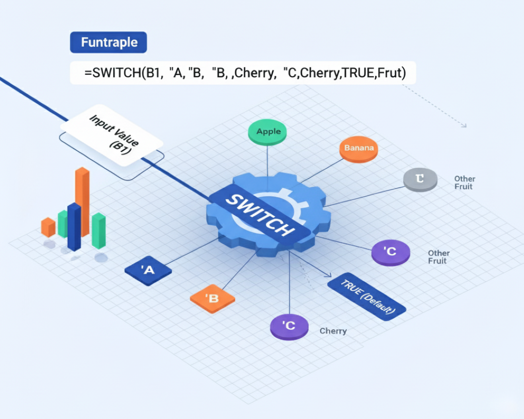 Excel'de ÇOKEĞER (IFS) ve İLKEŞLEŞEN (SWITCH) Fonksiyonları ile Karmaşık EĞER Formüllerine Son